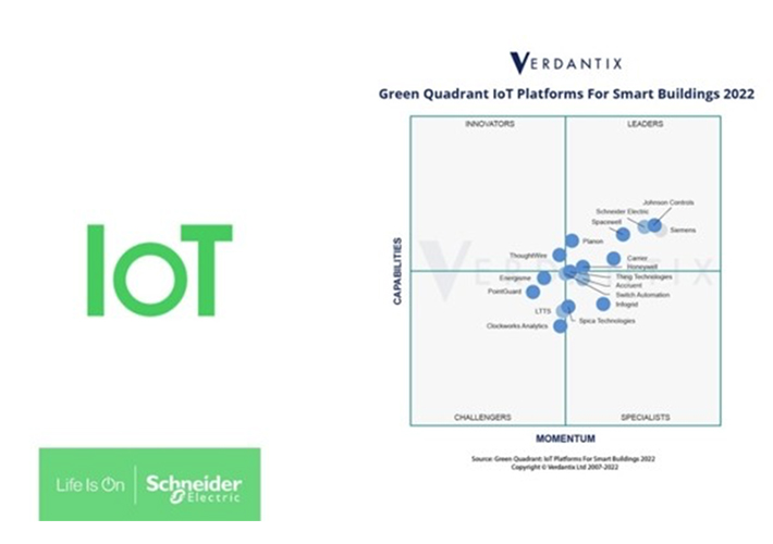 foto noticia Schneider Electric, reconocida como líder por el informe ‘Green Quadrant: IoT Platforms for Smart Buildings 2022’